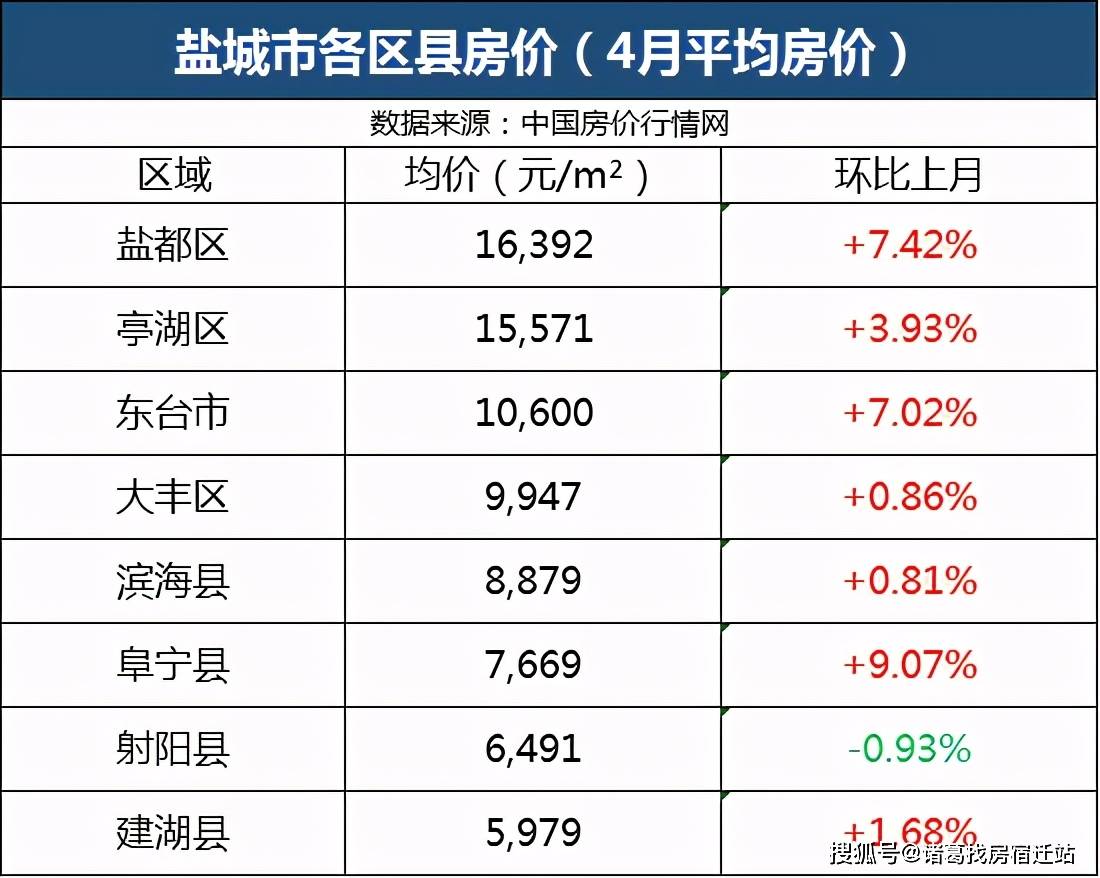 宿豫最新房价深度探讨与观点阐述