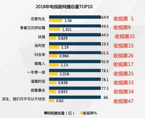 最新电视收视率变化，视界拓展与成就感的源泉