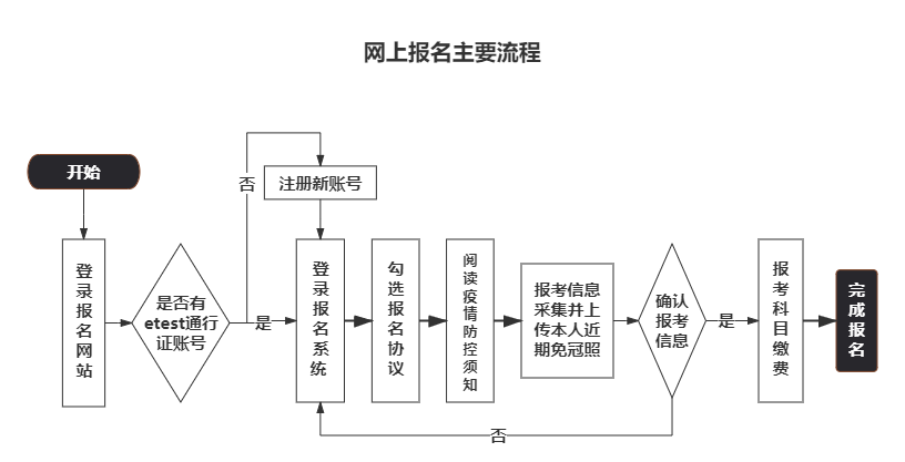 东涌最新招聘，求职全流程指南与招聘信息汇总