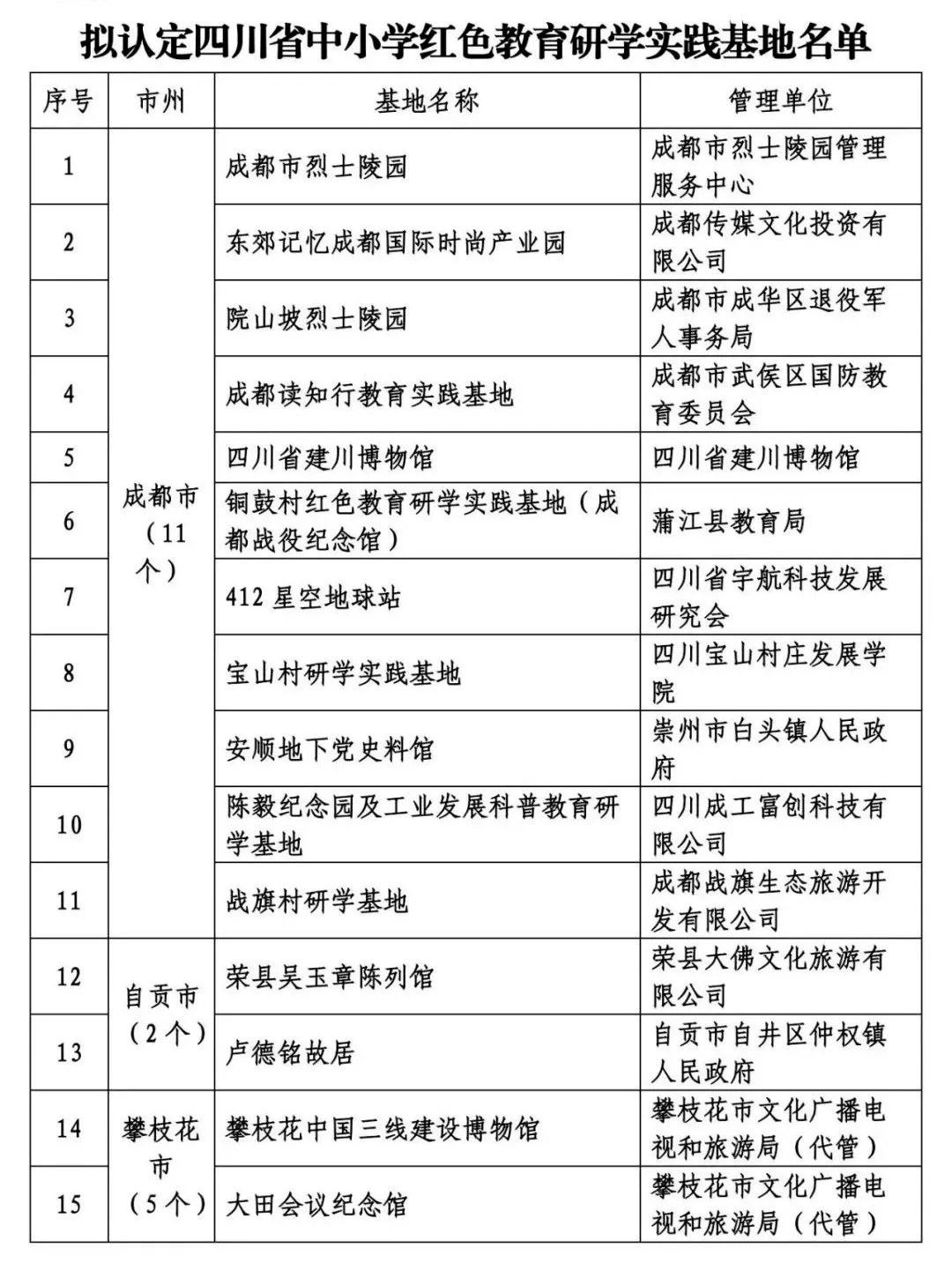 苏州组织部最新公示，时代的脉搏与地方发展的步伐同步前行