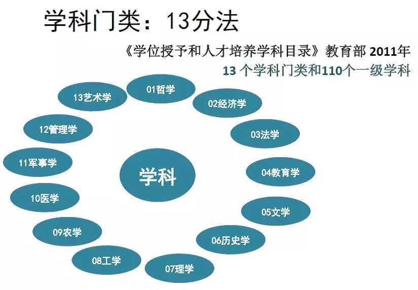 最新学科门类划分，揭秘奇妙一天的新领域探索