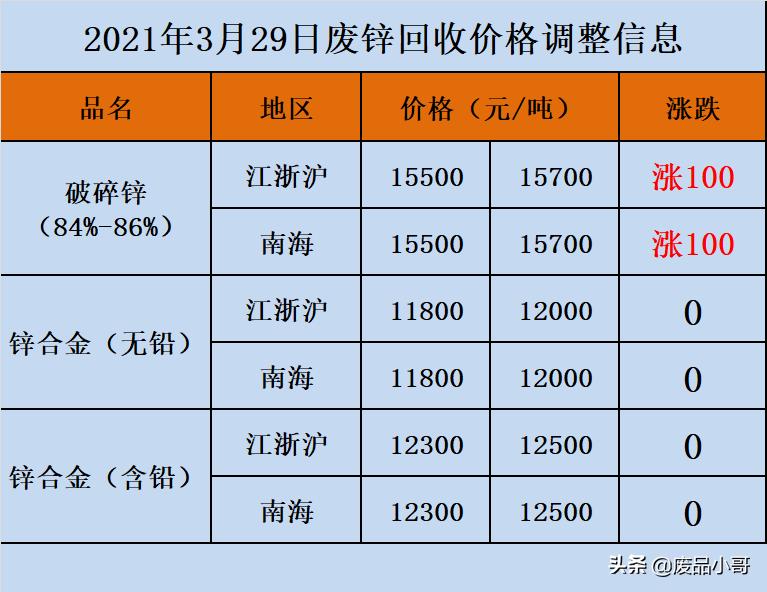 山东废锡价格最新行情深度解析