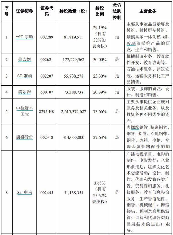 ST宇顺最新动态更新