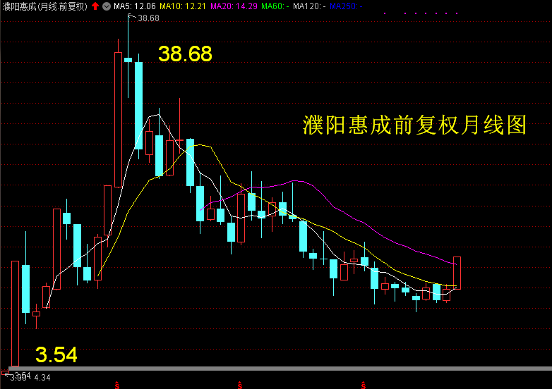 东方通股票最新动态，科技领航重塑未来体验