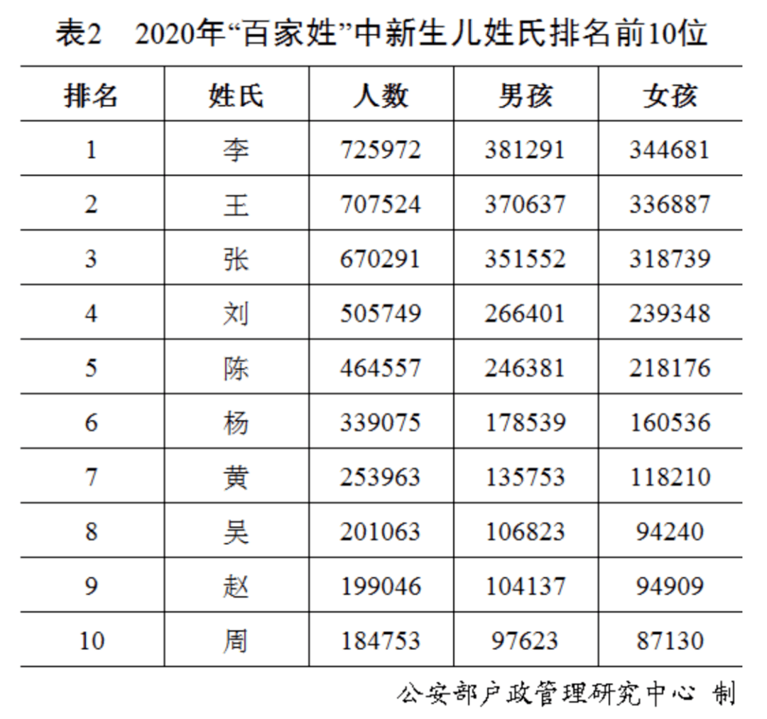 最新百家姓排行，探寻中国姓氏文化的变迁与魅力