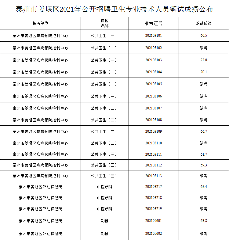 谯城区组织部最新公示信息公布