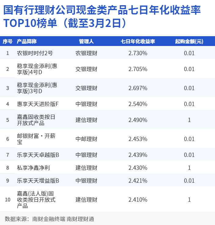 2015年最新理财产品深度论述