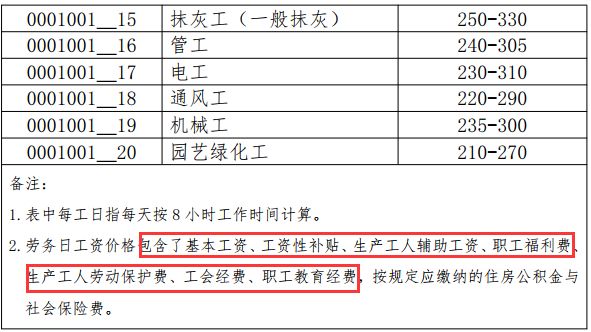 上海最新定额人工费揭秘，探寻自然美景，寻找内心平静之旅