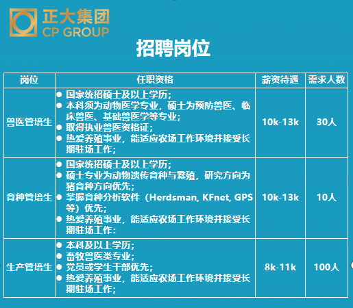 金正大最新招聘启事速递