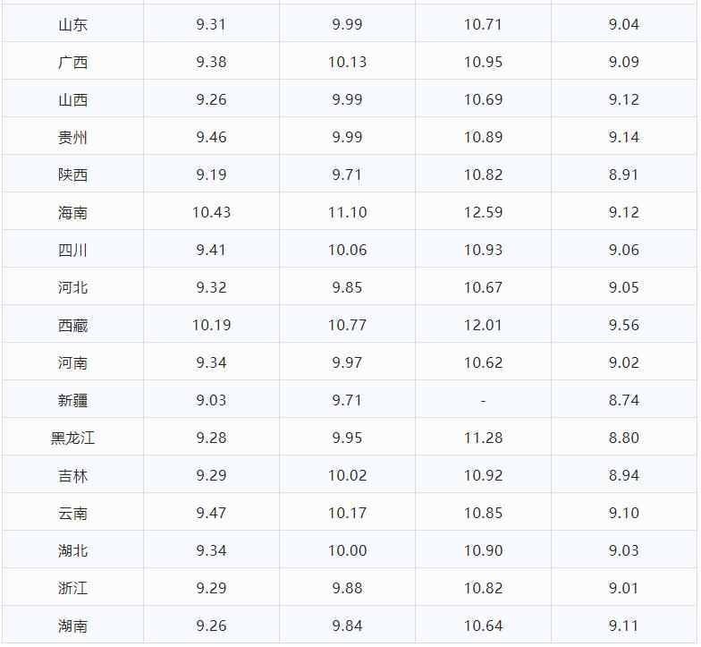 大同油价调整最新动态，变化中的机遇与学习自信的交响曲