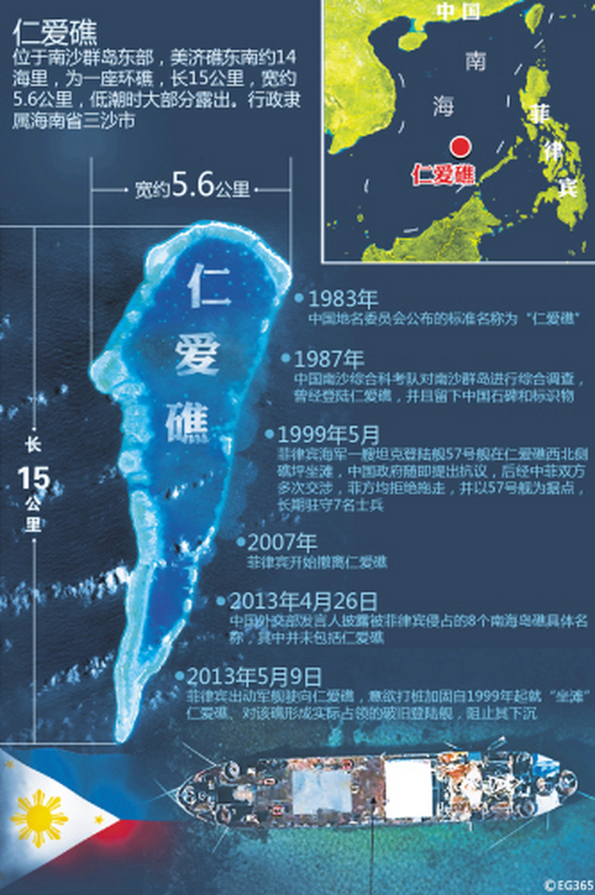 仁爱礁最新动态更新，今日消息速递