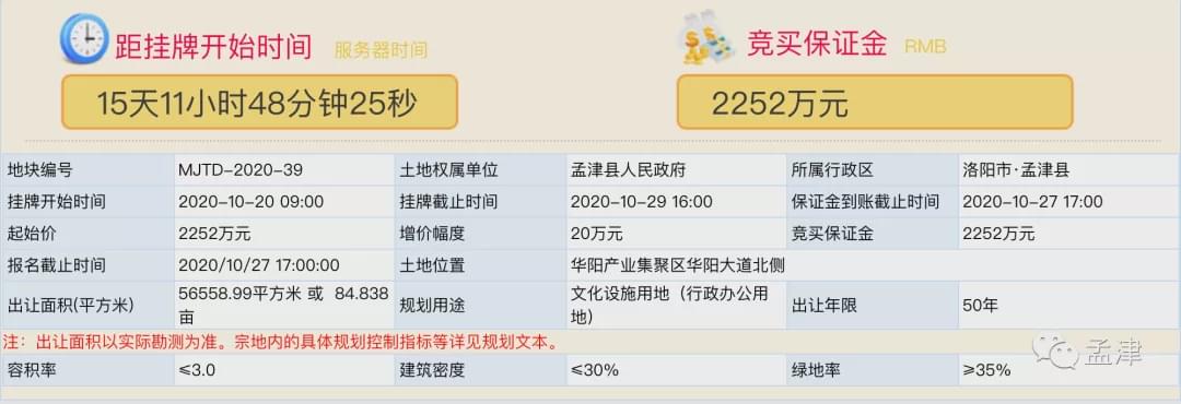 孟津最新二手房市场趋势与购房指南
