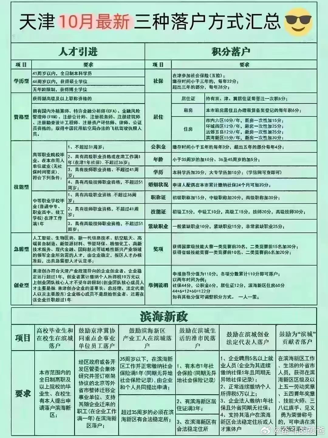 天津户籍改革政策解读及最新动态分析