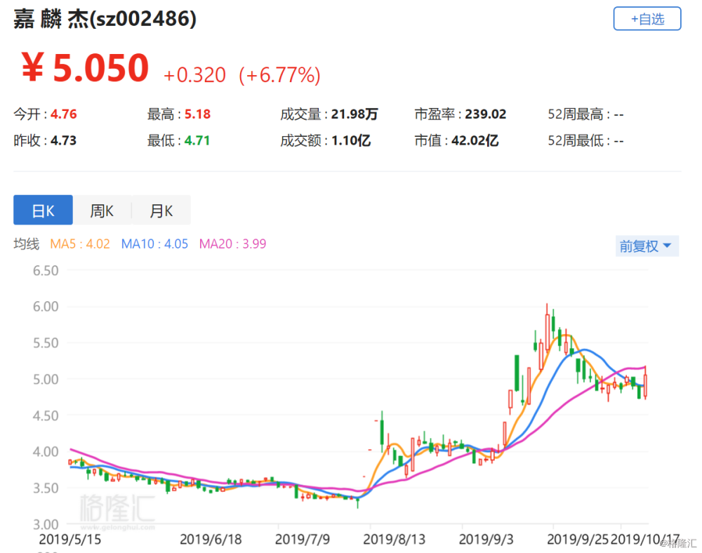 嘉麟杰股票最新动态，最新消息与走势分析📈🚀