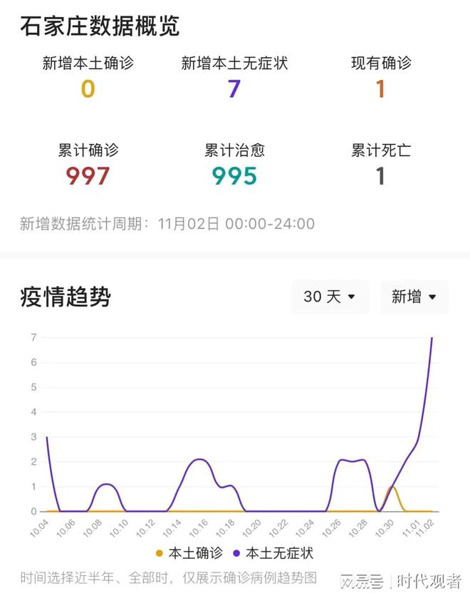 昨日石家庄疫情更新消息