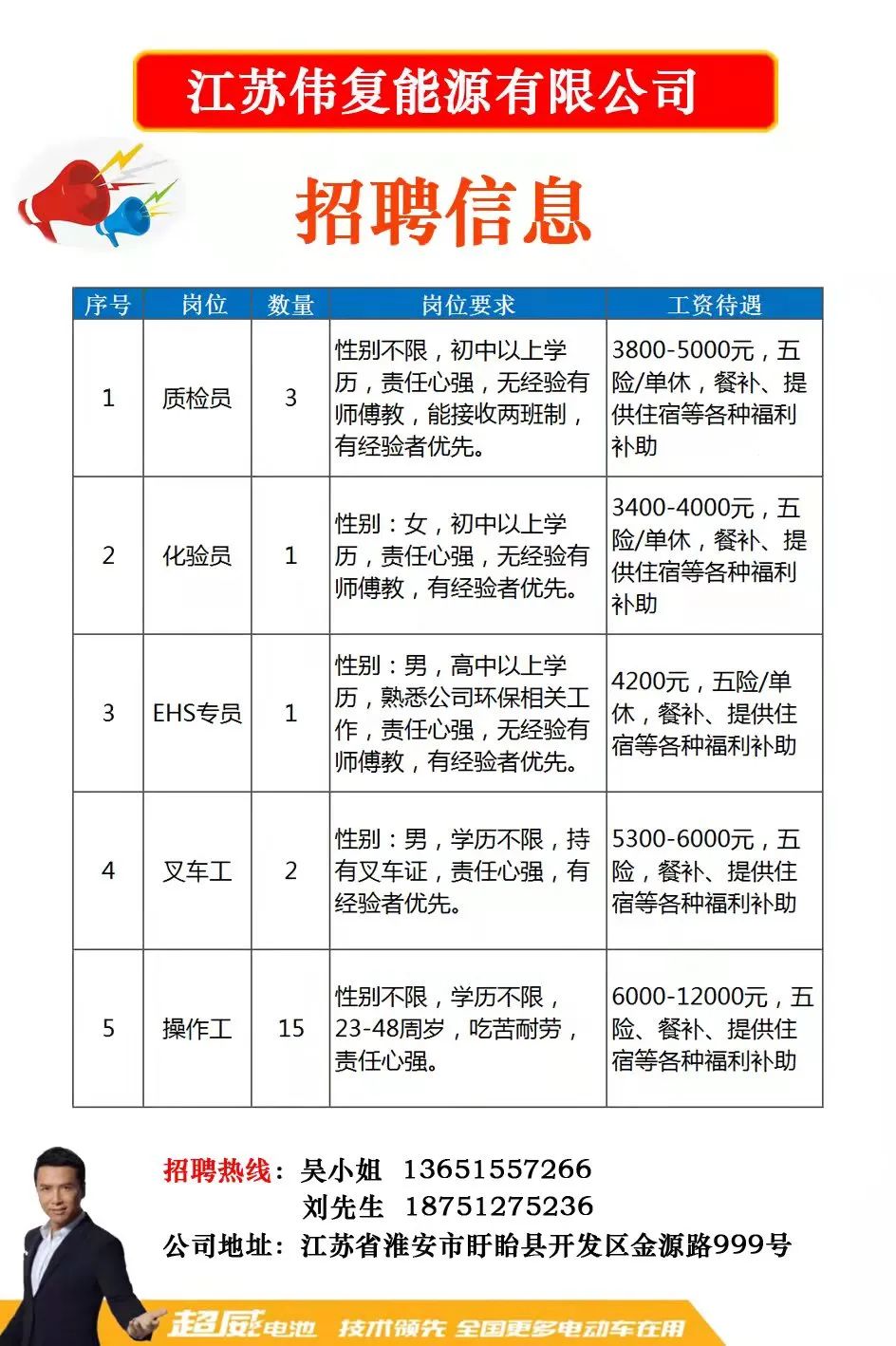贾汪工业园最新招聘及求职步骤指南