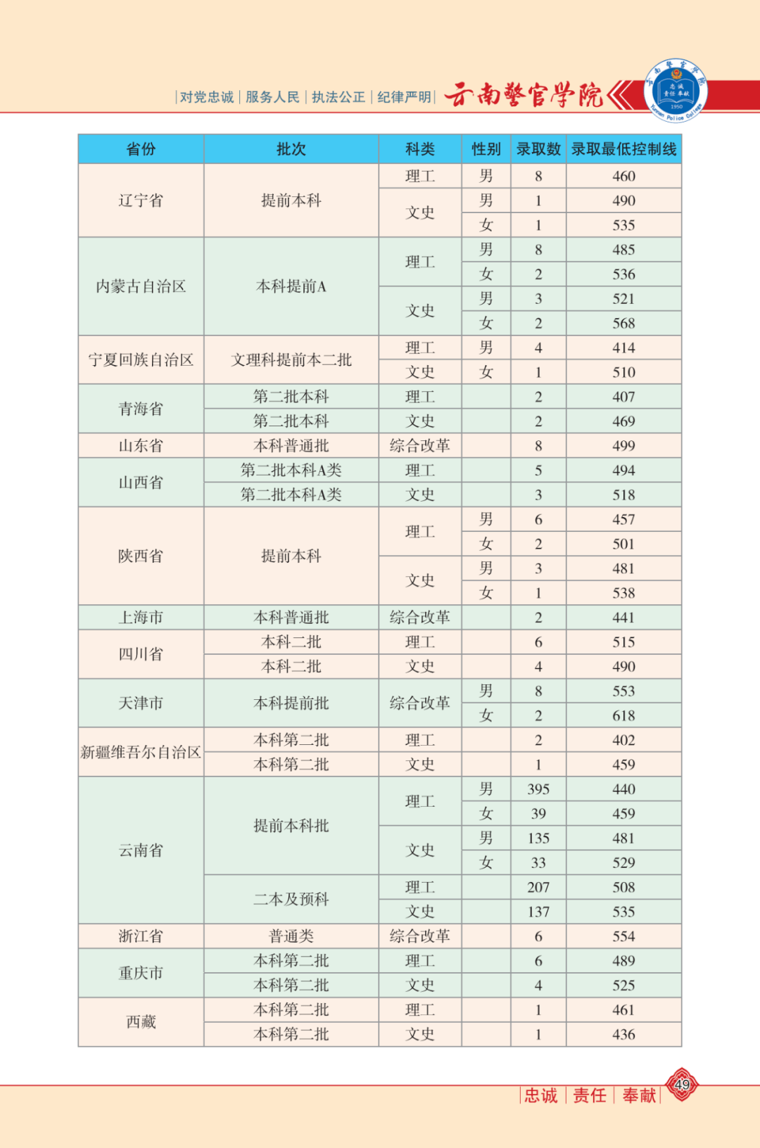 P2P排名最新100位，详细步骤指南与排名解析