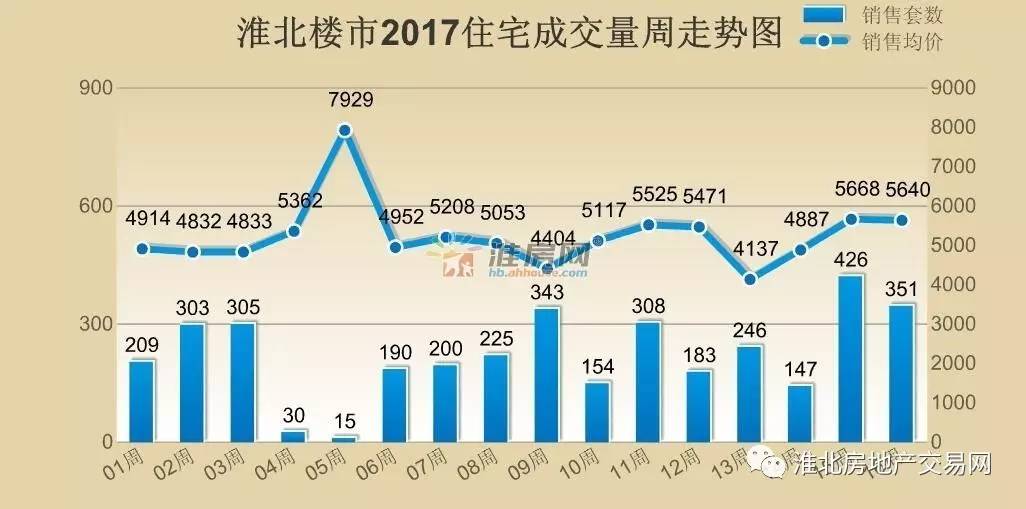 淮北房价走势更新，最新消息与趋势分析