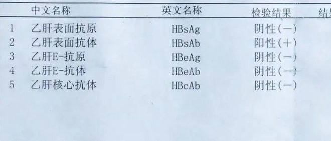 乙肝大三阳最新治疗进展与希望，挑战与希望并存