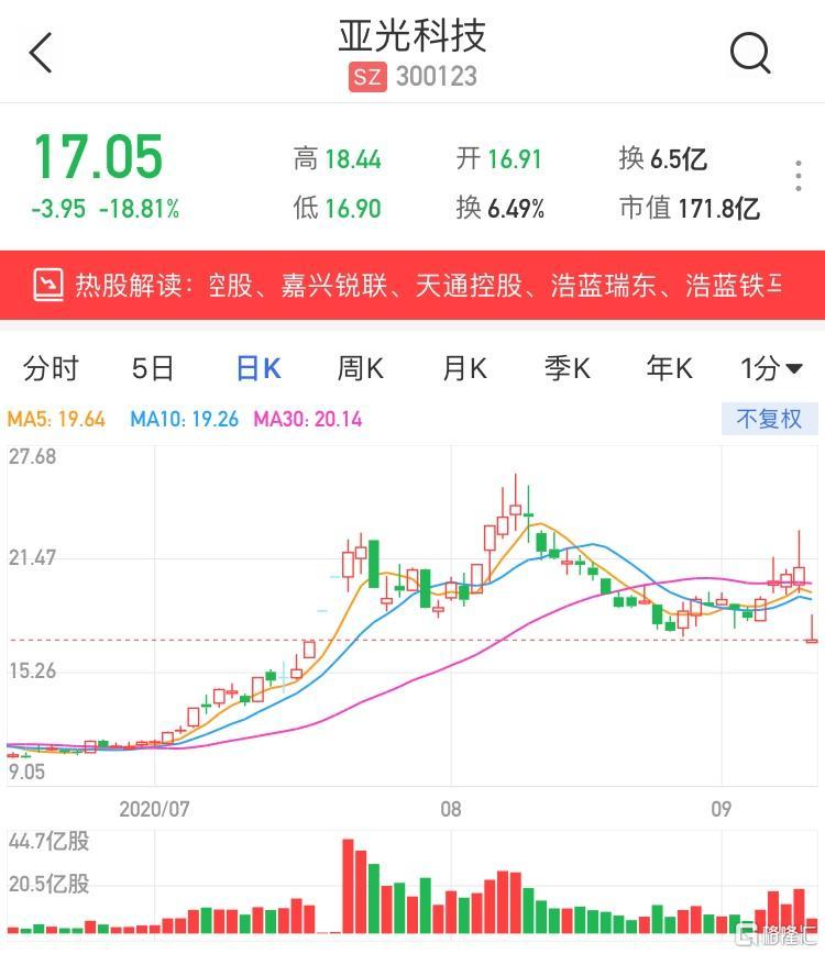 亚光科技股票最新动态更新