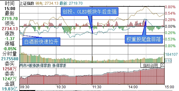 第5573页