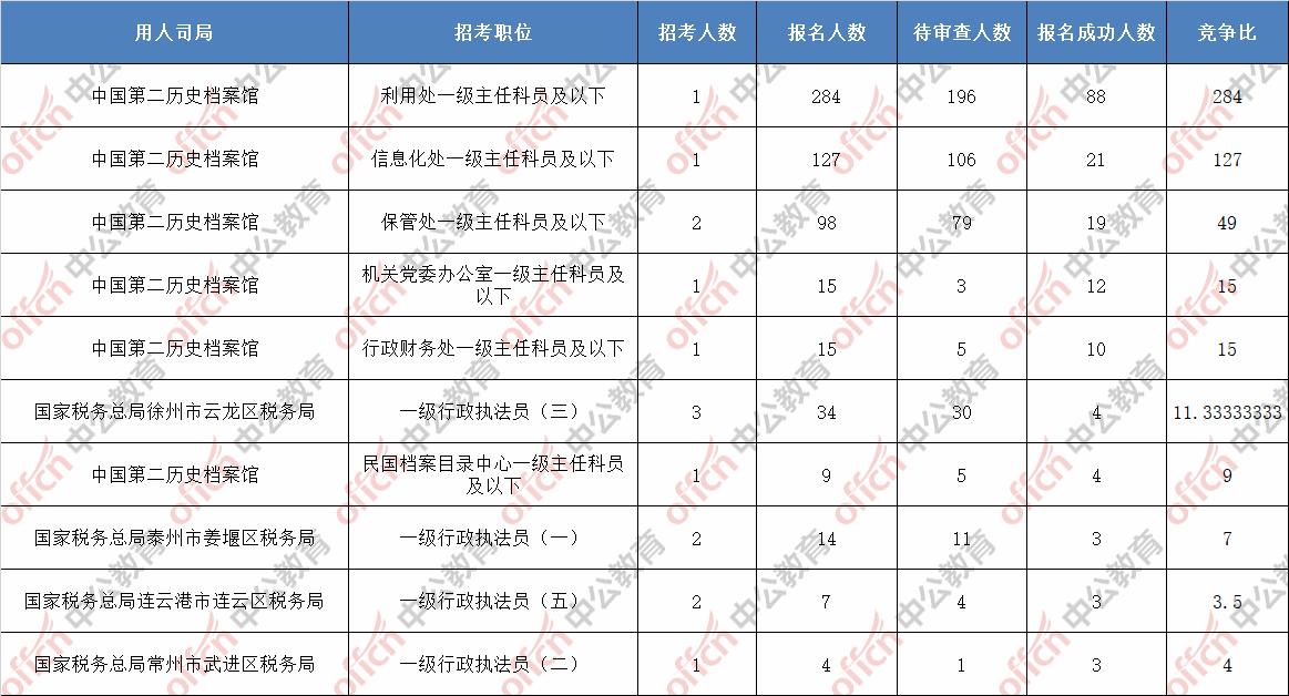 国考报名今日截止，回顾与影响分析