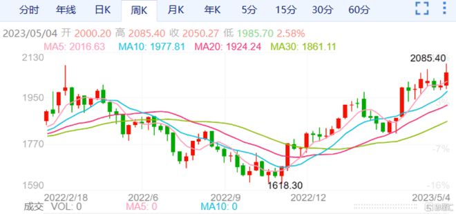 国际金价狂飙，上金所提醒风控，黄金市场的风云变幻与应对策略