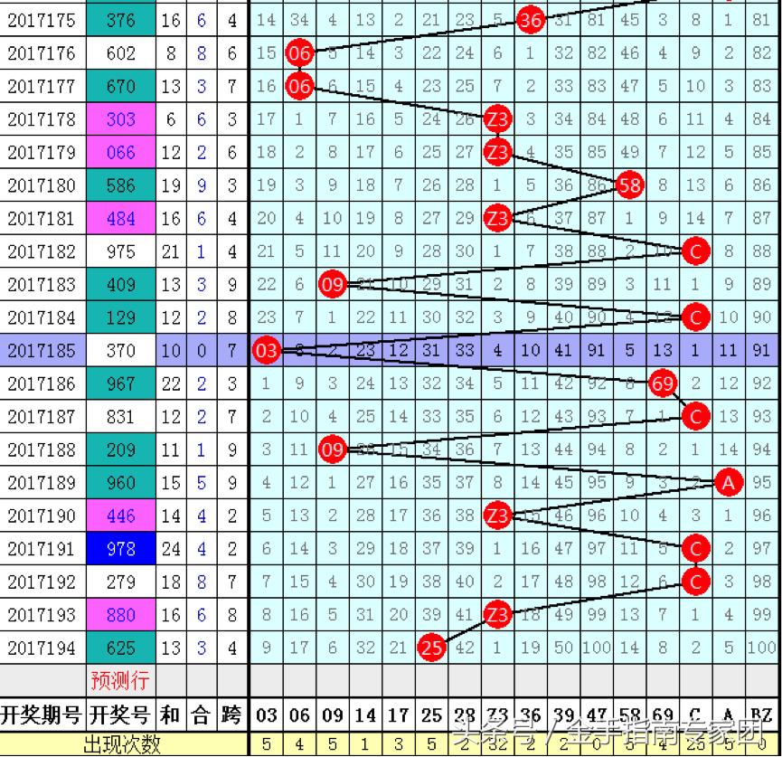 警惕与反思，被骗197万后的继续投资冒险与自我警示