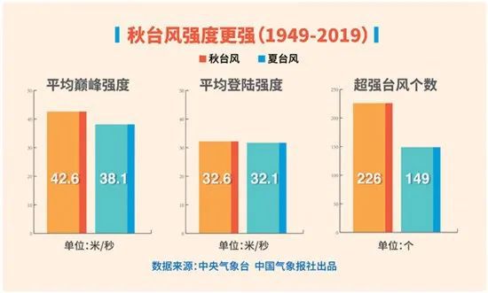 秋台风威力揭秘，专家解读其比夏台风更猛烈，探寻内心平静的旅程启动！