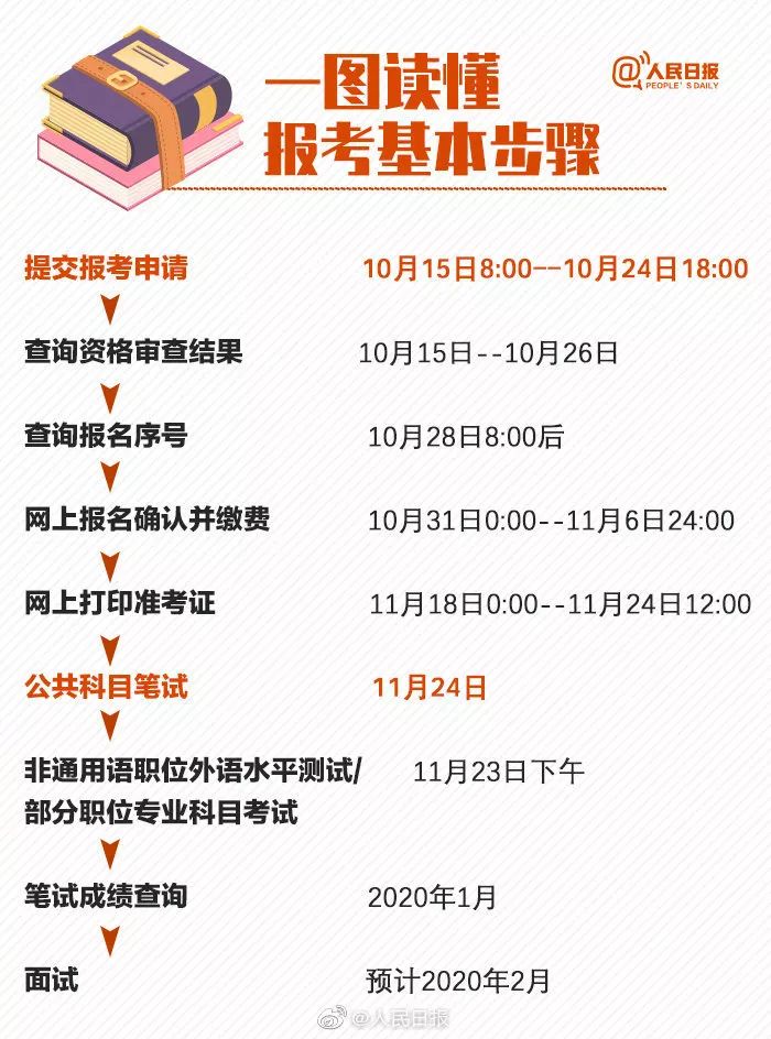 国考报名截止日，钟声背后的家庭故事