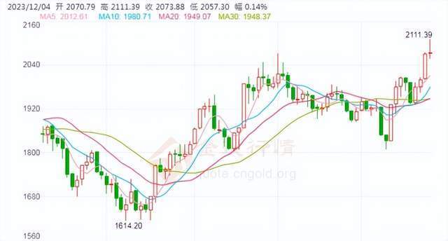国际金价狂飙，上金所提醒风控，黄金市场的风云变幻与应对策略