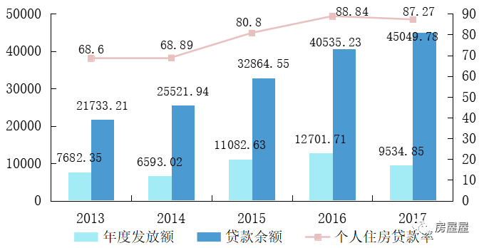 广州商贷利率逼近公积金利率，机遇与挑战并存的新形势分析