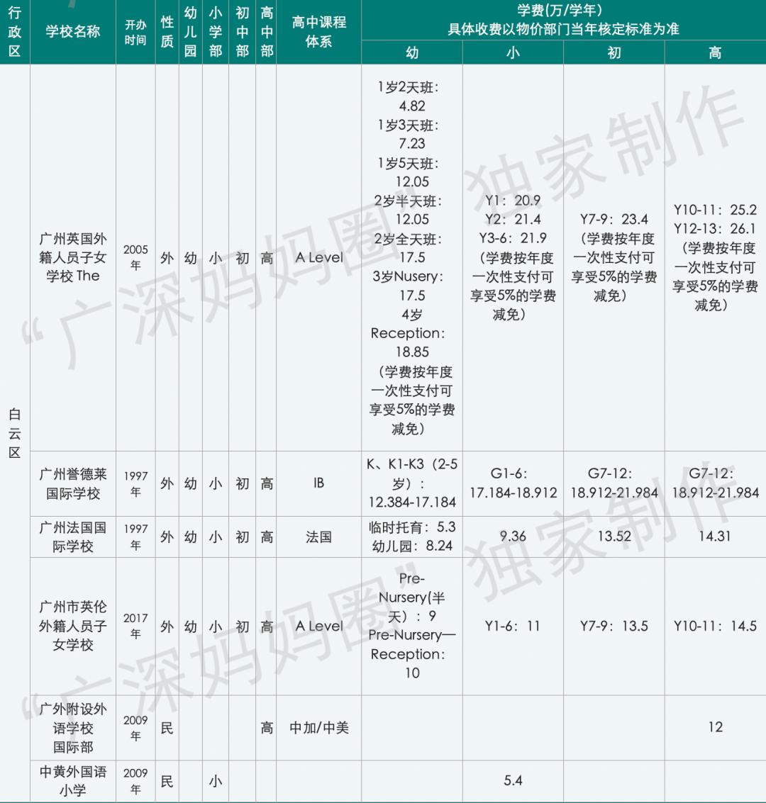 广东白云学院回应学费质疑，探寻小巷深处的特色小店之旅