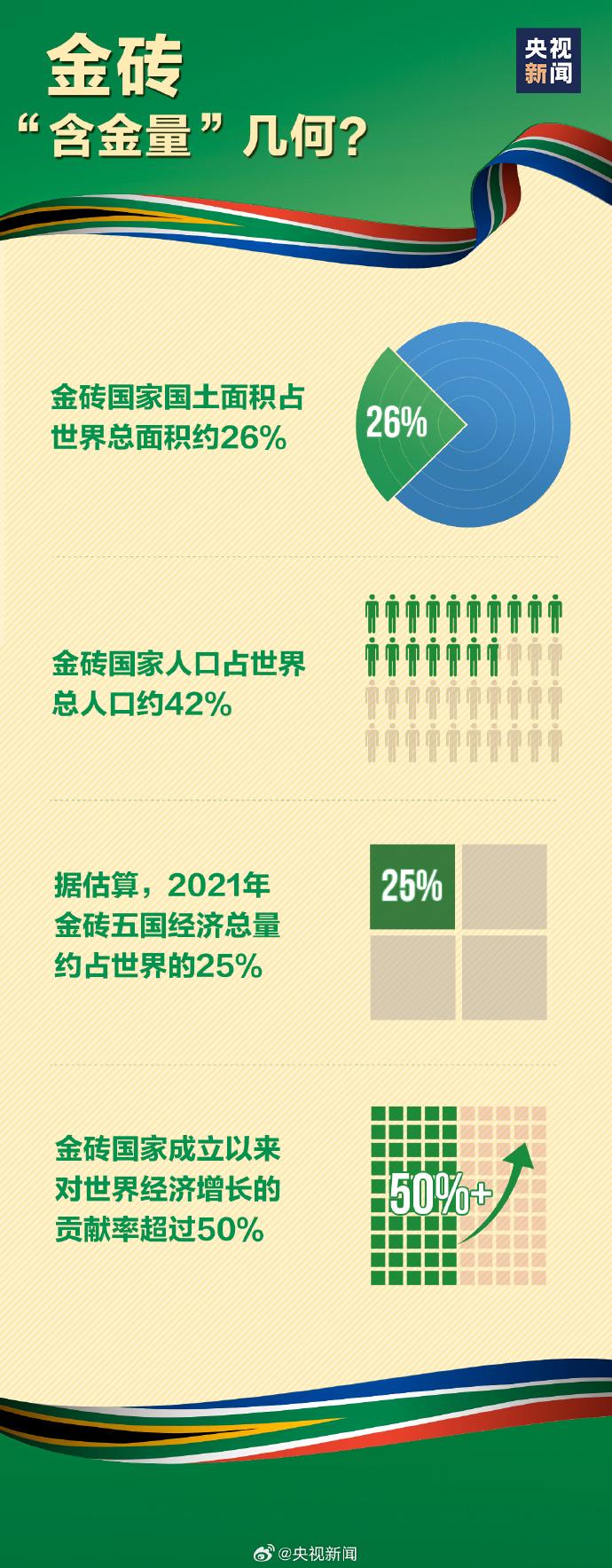 金砖深度解读，含金量十足的数据分析带你探索金砖国家经济奥秘！