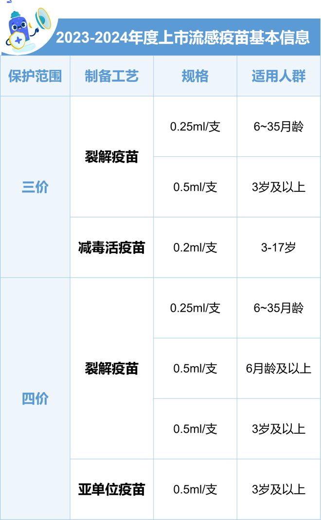 流感疫苗价格大幅下降，三价疫苗仅需6.5元，科技助力健康护航