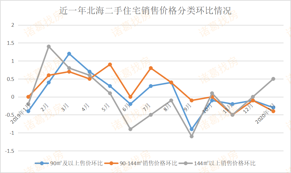 北海二手房最新信息及市场走势，正反观点与个人立场探讨