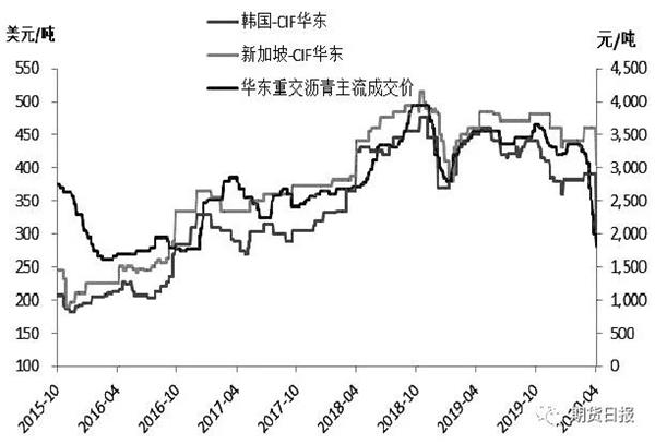 沥青最新价格动态，市场走势与影响因素深度解析
