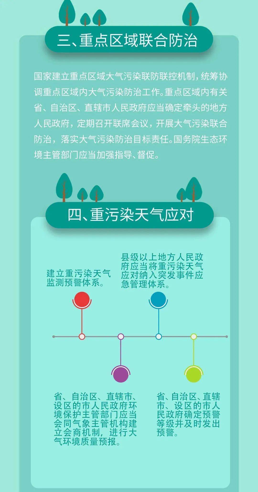最新大气污染防治法，蓝天保卫战的新篇章