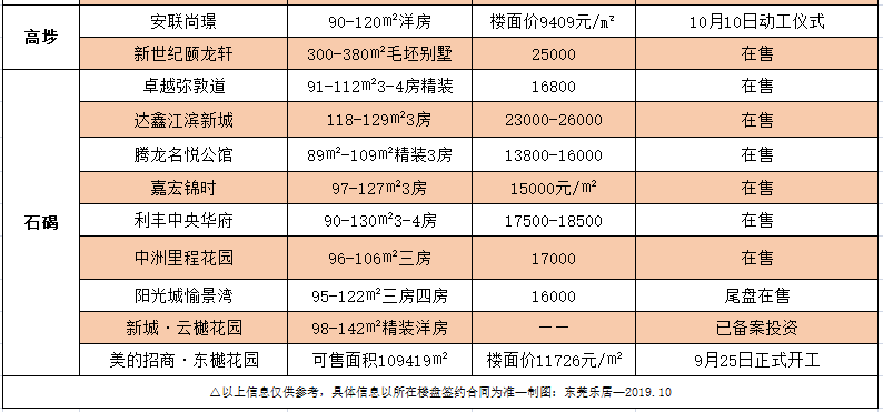 万宁房价最新价格表解读与探讨，深度解析万宁房地产市场趋势与房价动态