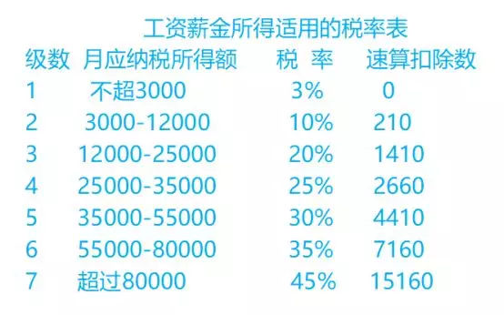 最新个人所得税计算器，轻松掌握税务负担情况