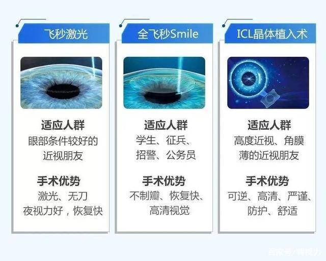 近视手术最新技术揭秘，小巷中的宝藏级秘密手术技术