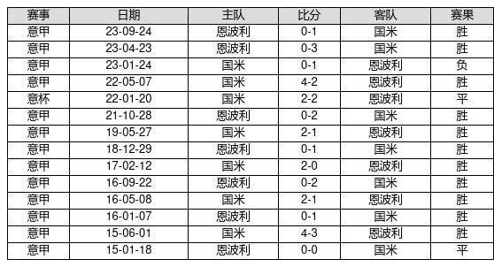 2024新奥历史开奖记录走势图,策略规划_UHP93.225游戏版