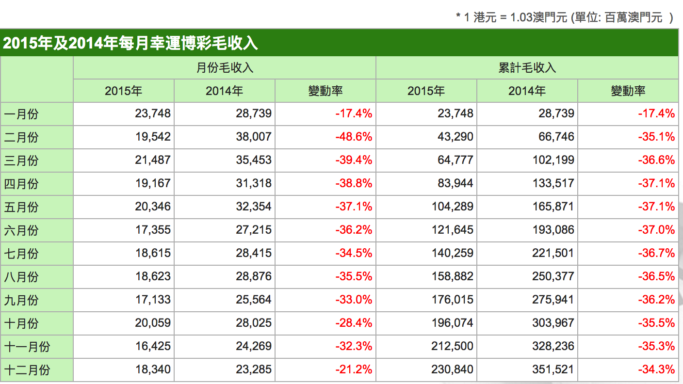 新澳门最新开奖记录查询,科技成果解析_PUQ93.698无线版