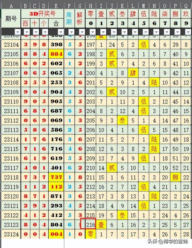 新澳门老奇人四肖八码,具象化表达解说_XKX93.315投影版