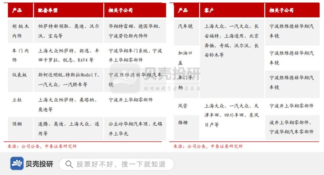 第4422页