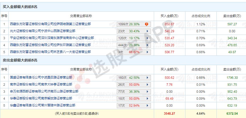 新澳天天开奖免费资料,科学分析解释说明_VVY93.502影像处理版