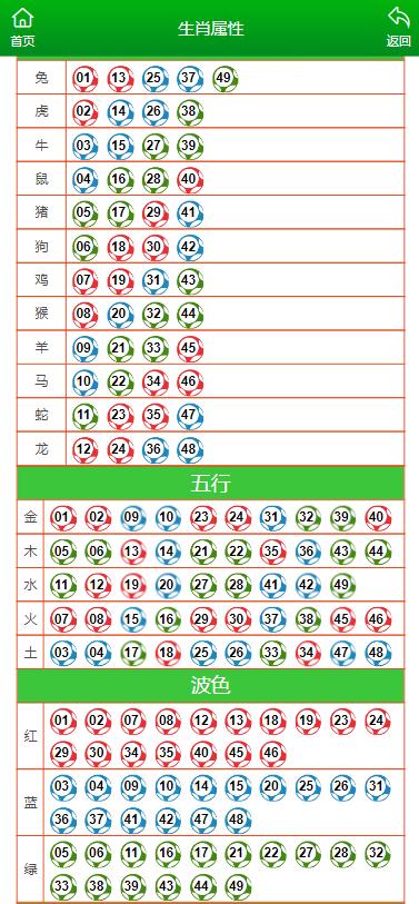 第4022页