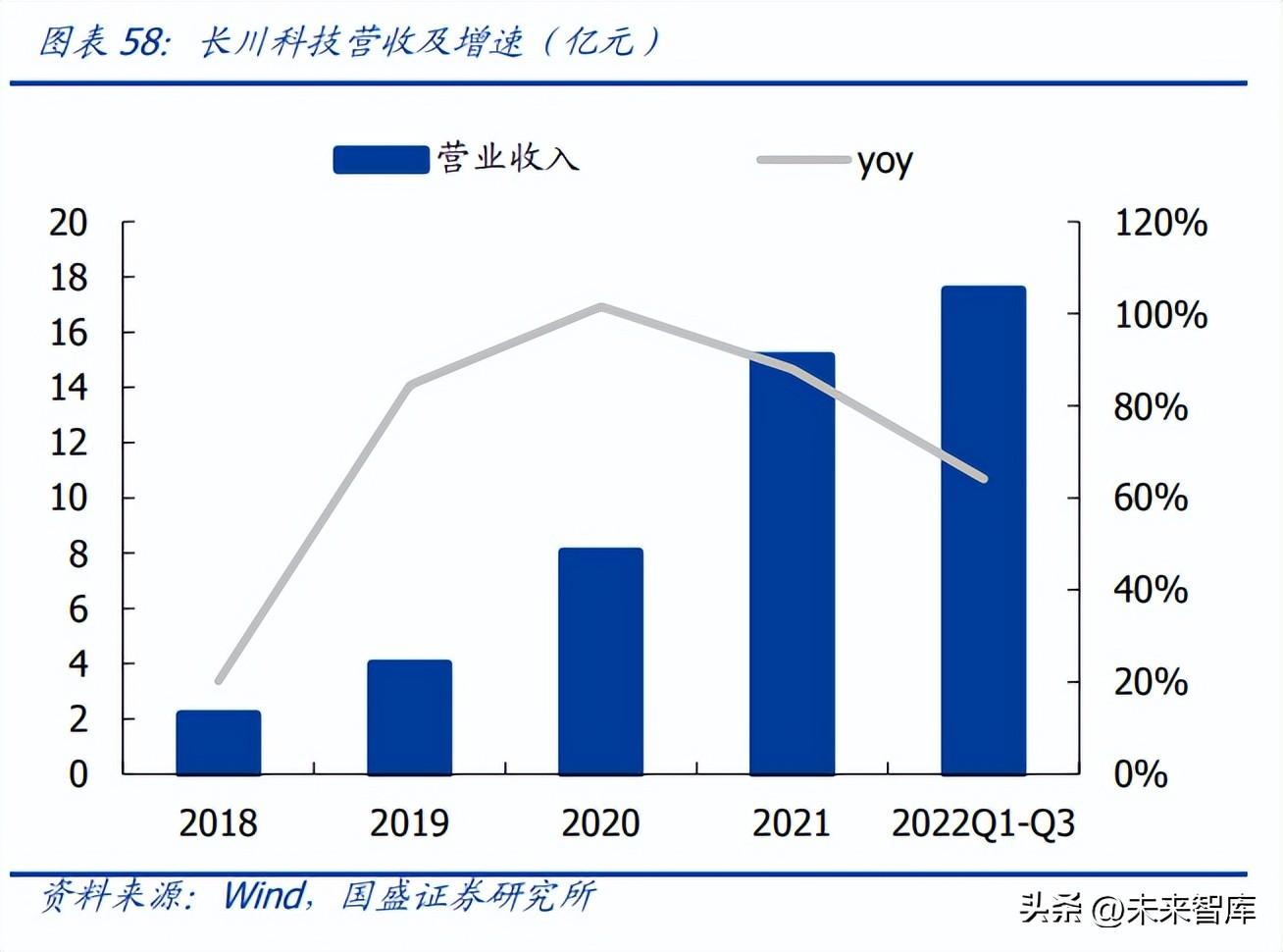 新创业板最新规定，变革中的挑战与机遇并存