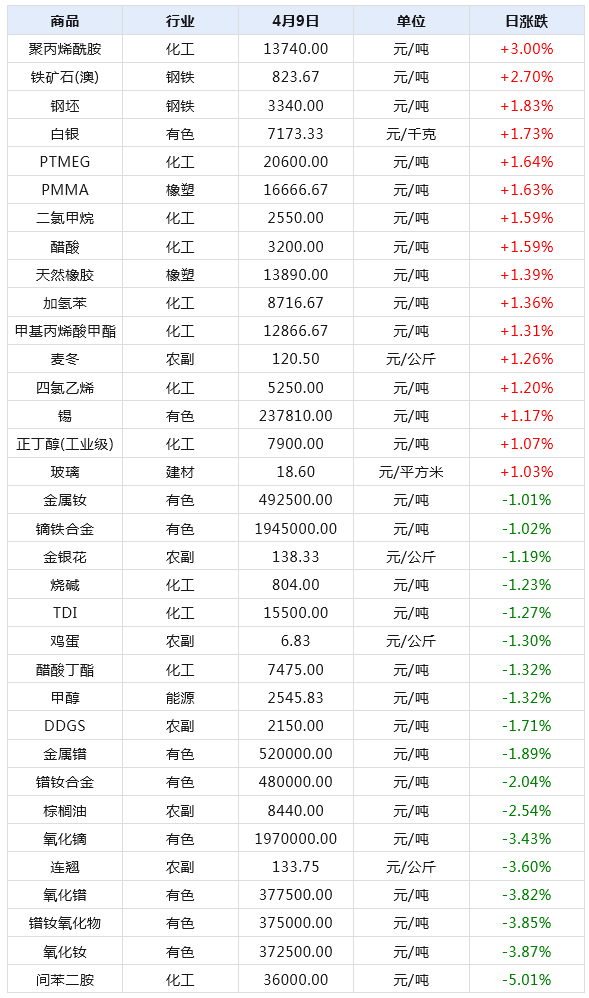 新澳天天开奖资料大全最新54期129期,持续计划解析_经典款48.305