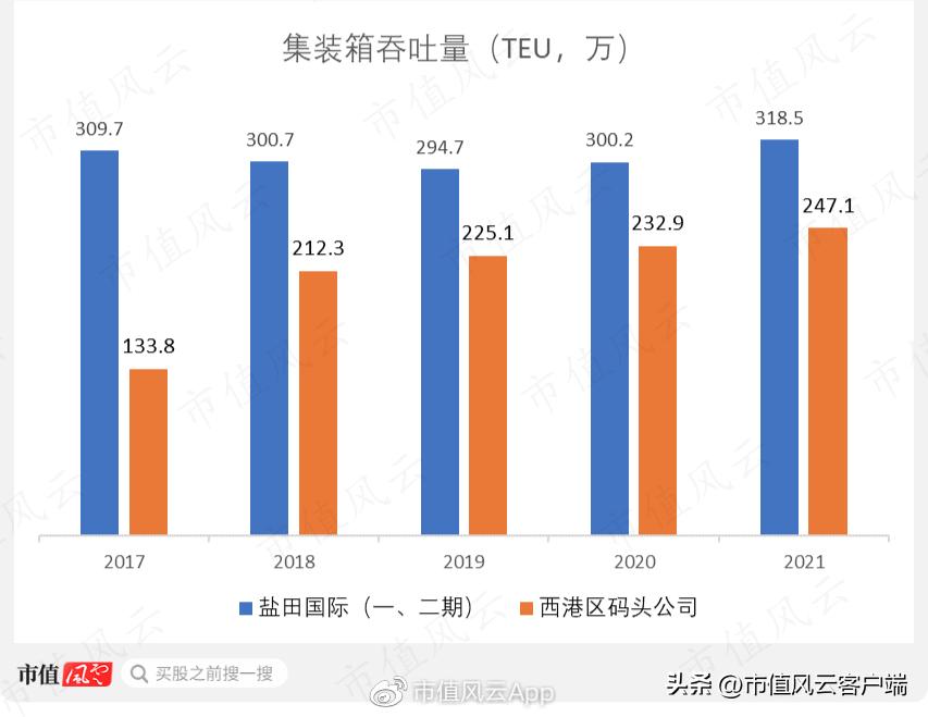 中国港口最新吞吐量背后的风云与温情故事